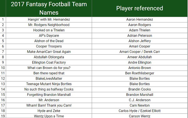  The Way To Decide A Fantasy Football Staff Name 2021 + 1,538 Team Names
