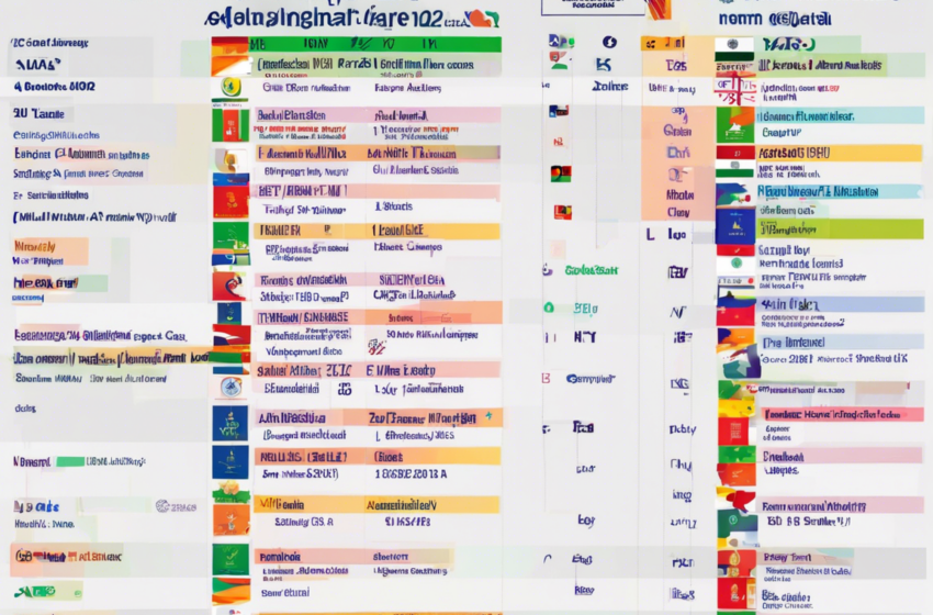 2023 Asian Games: India Schedule Revealed