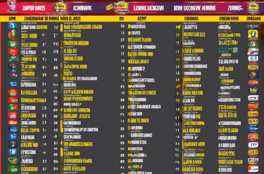  CSK vs LSG Standings: Who’s on Top?